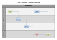 Swimlane Flowchart